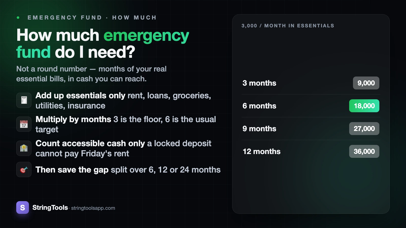 How Much Emergency Fund Do I Need? Built From Your Real Bills — cover