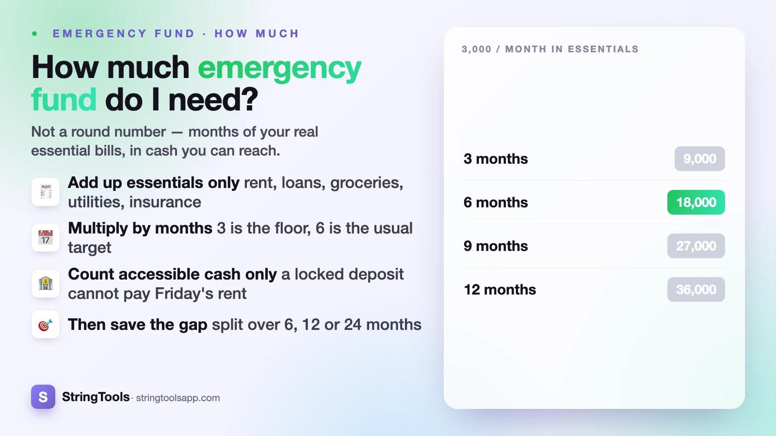 How Much Emergency Fund Do I Need? Built From Your Real Bills — cover
