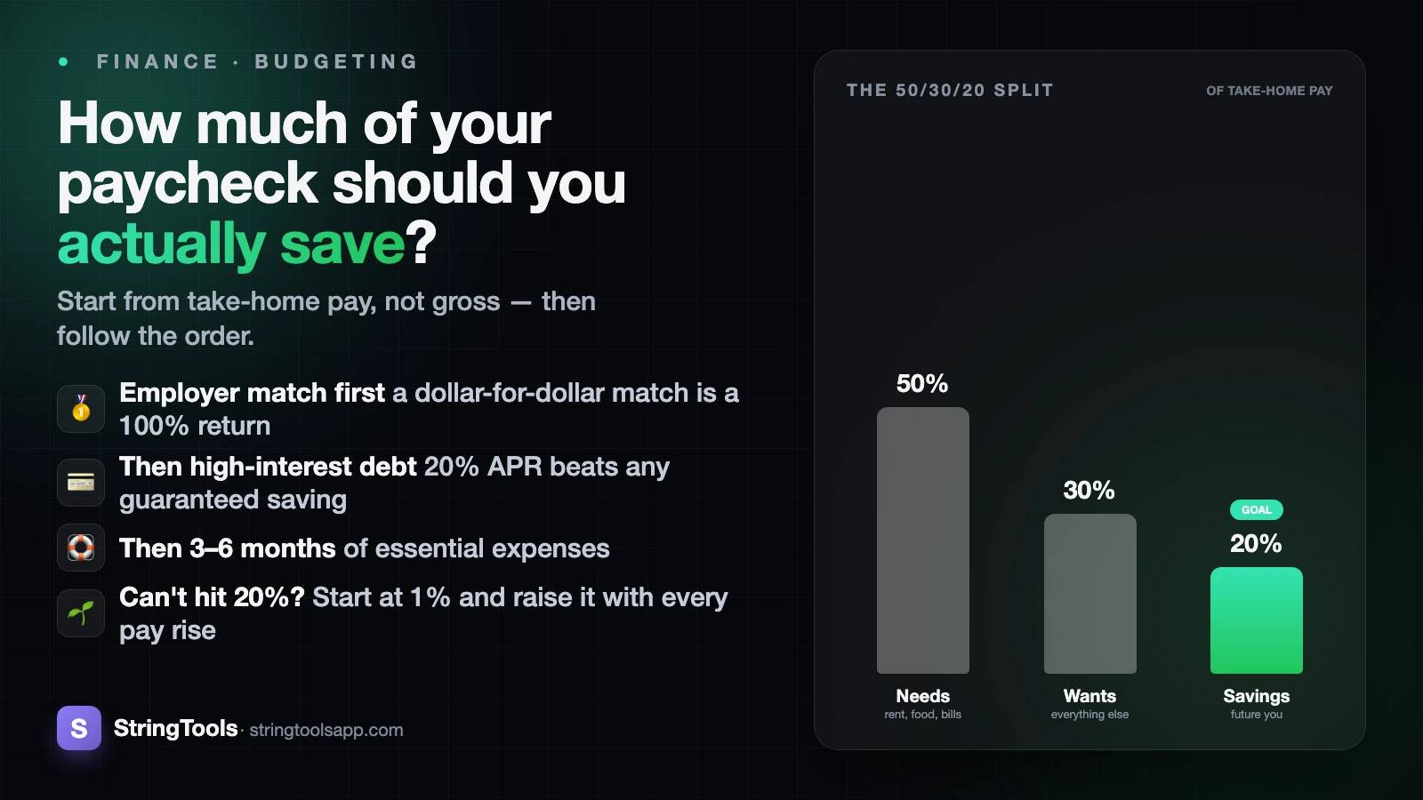 How Much of Your Paycheck Should You Actually Save? — cover