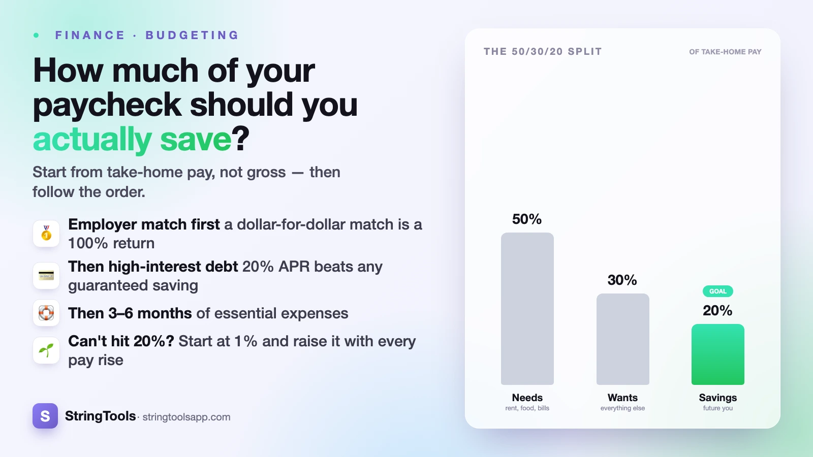 How Much of Your Paycheck Should You Actually Save? — cover