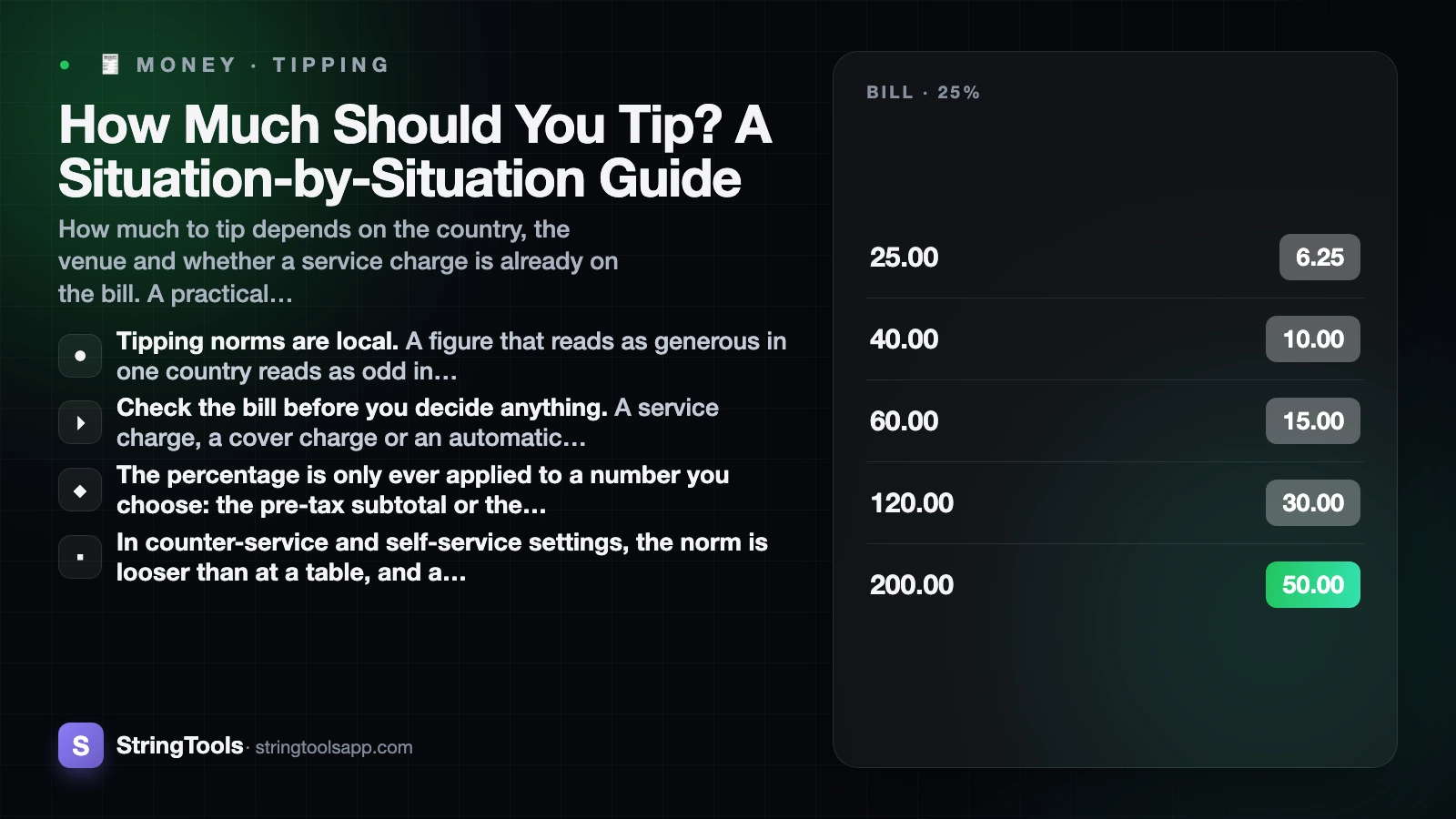 How Much Should You Tip? A Situation-by-Situation Guide — cover
