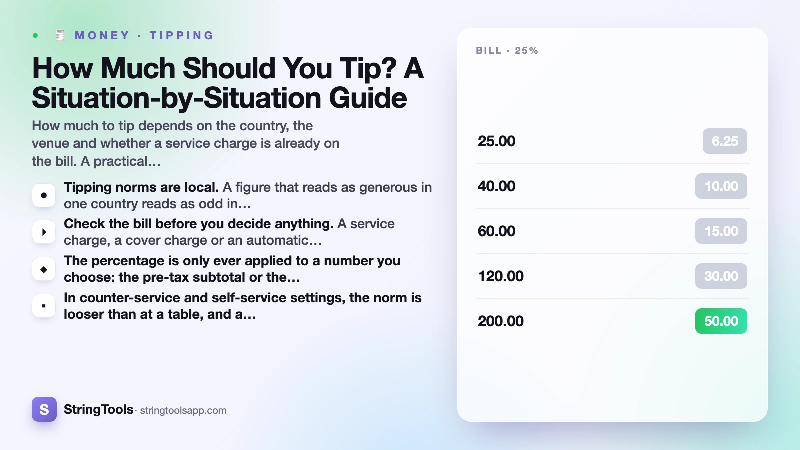 How Much Should You Tip? A Situation-by-Situation Guide — cover