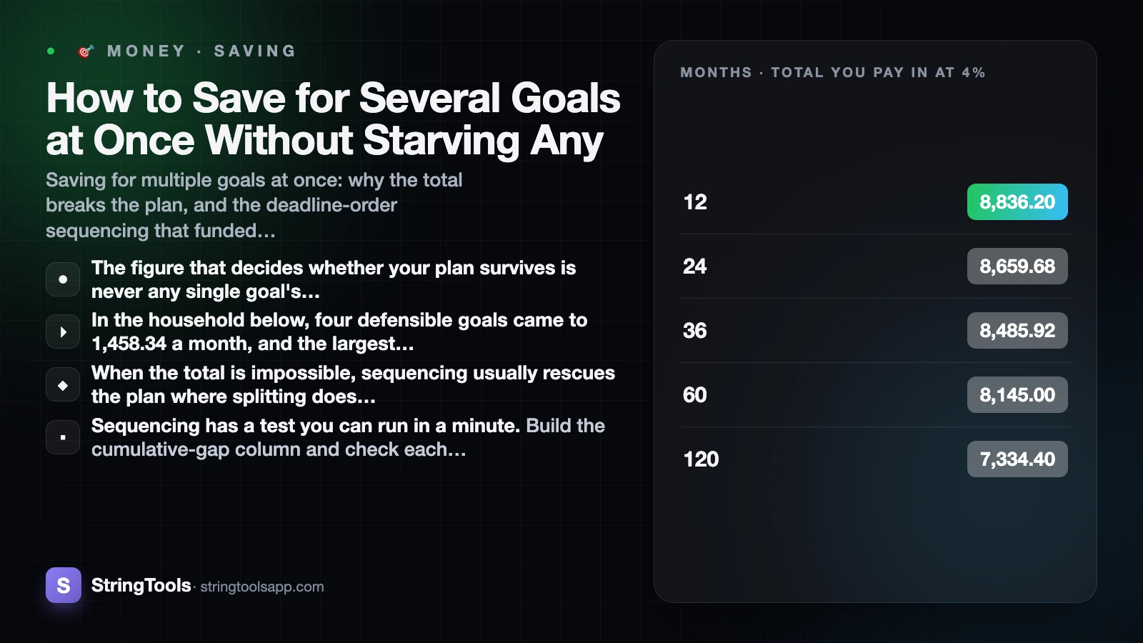 How to Save for Several Goals at Once Without Starving Any — cover