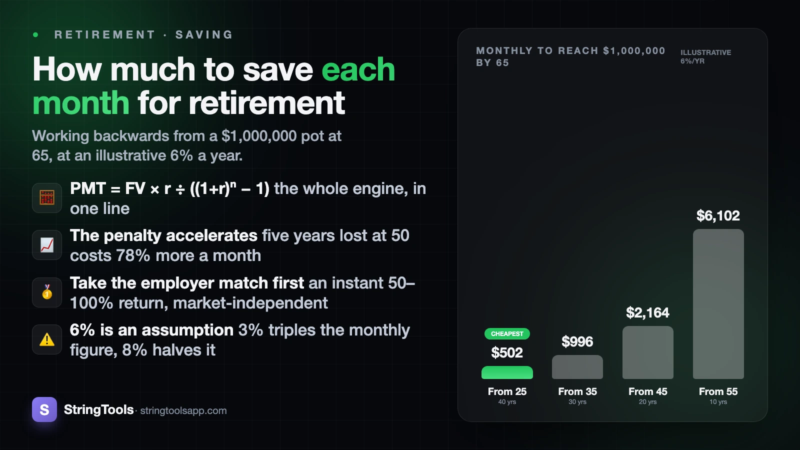 How Much Should I Save Each Month for Retirement? — cover