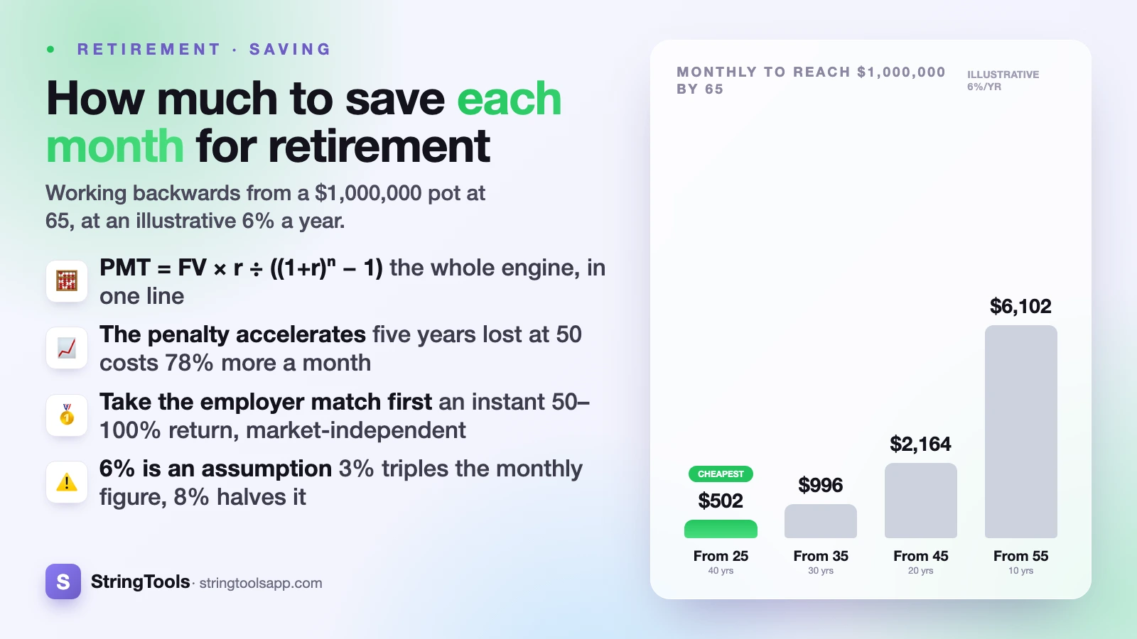 How Much Should I Save Each Month for Retirement? — cover