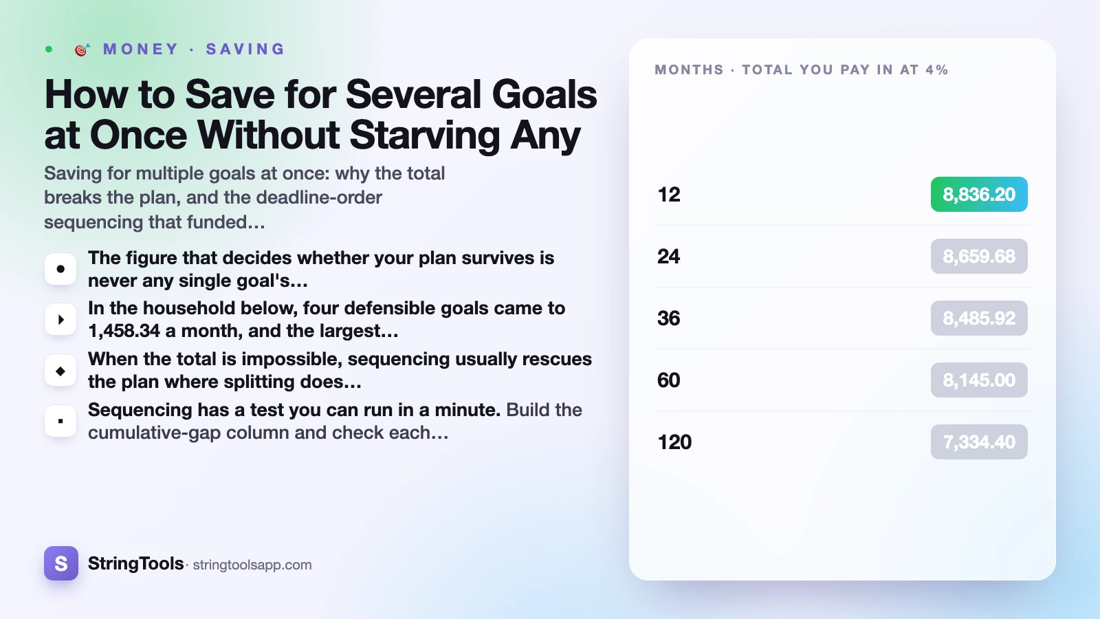 How to Save for Several Goals at Once Without Starving Any — cover
