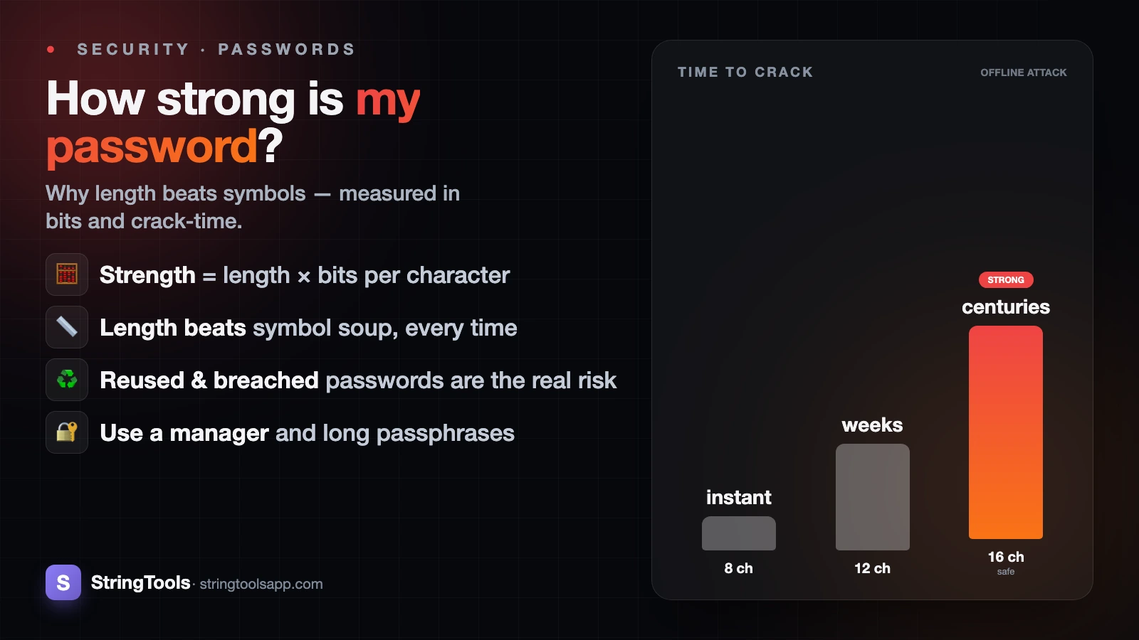 How Strong Is My Password? Entropy & Crack Time — cover