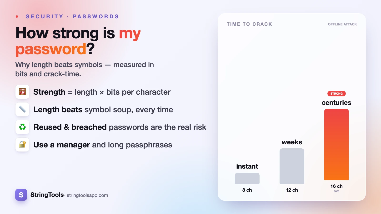 How Strong Is My Password? Entropy & Crack Time — cover