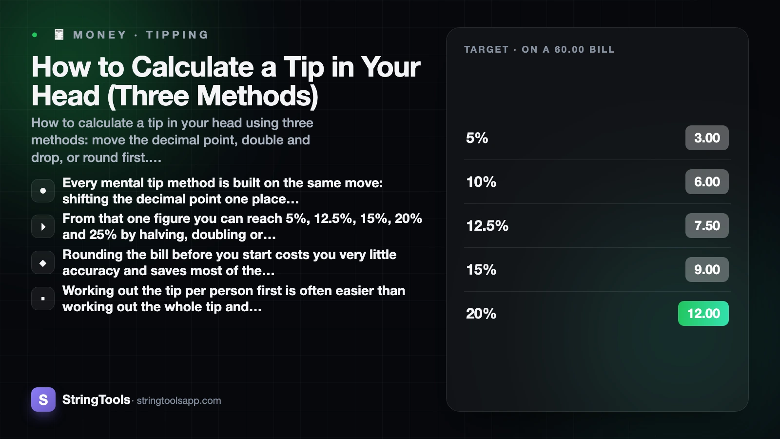 How to Calculate a Tip in Your Head (Three Methods) — cover