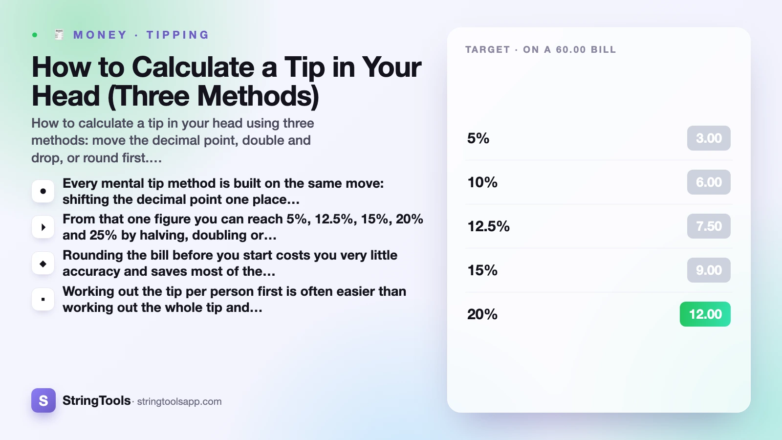 How to Calculate a Tip in Your Head (Three Methods) — cover