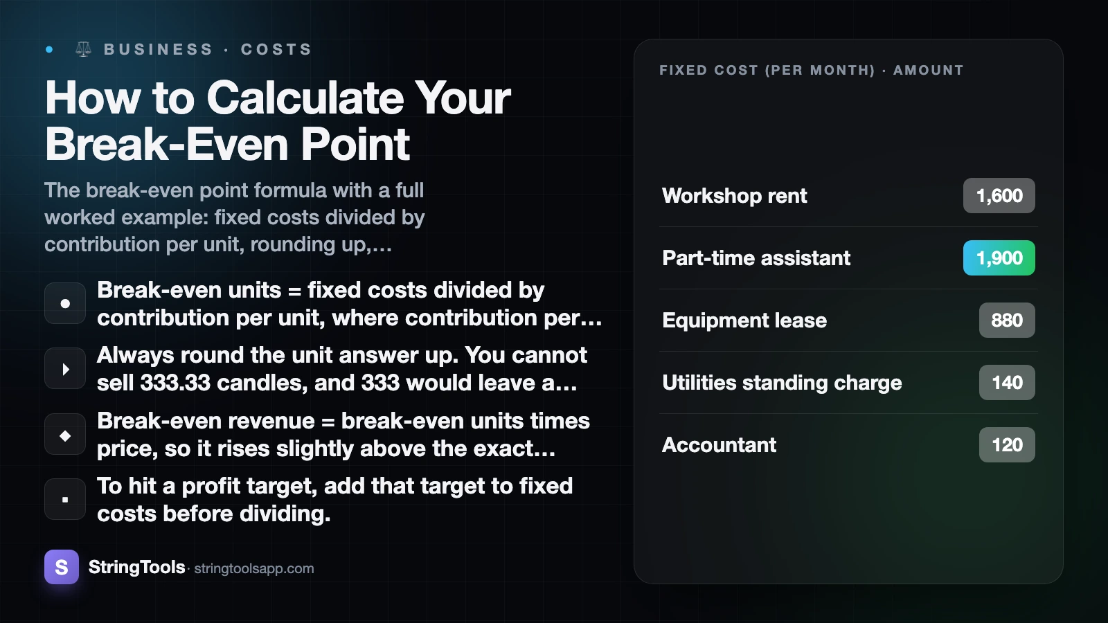 How to Calculate Your Break-Even Point — cover