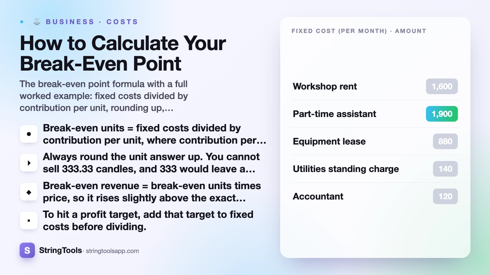 How to Calculate Your Break-Even Point — cover
