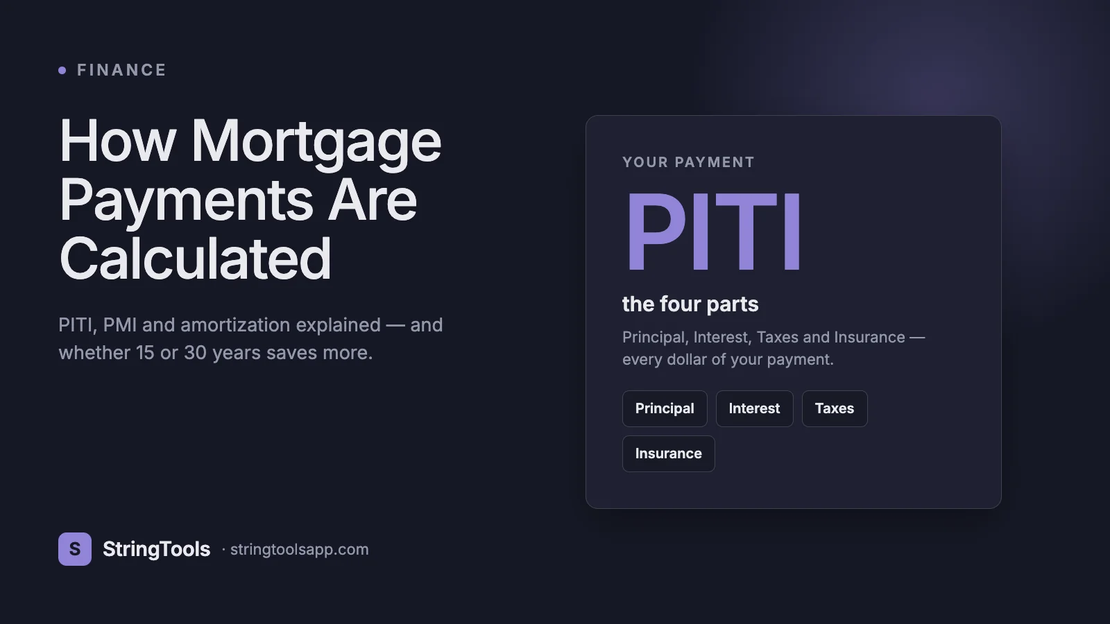 How Mortgage Payments Are Calculated (PITI, PMI & Amortization) — cover