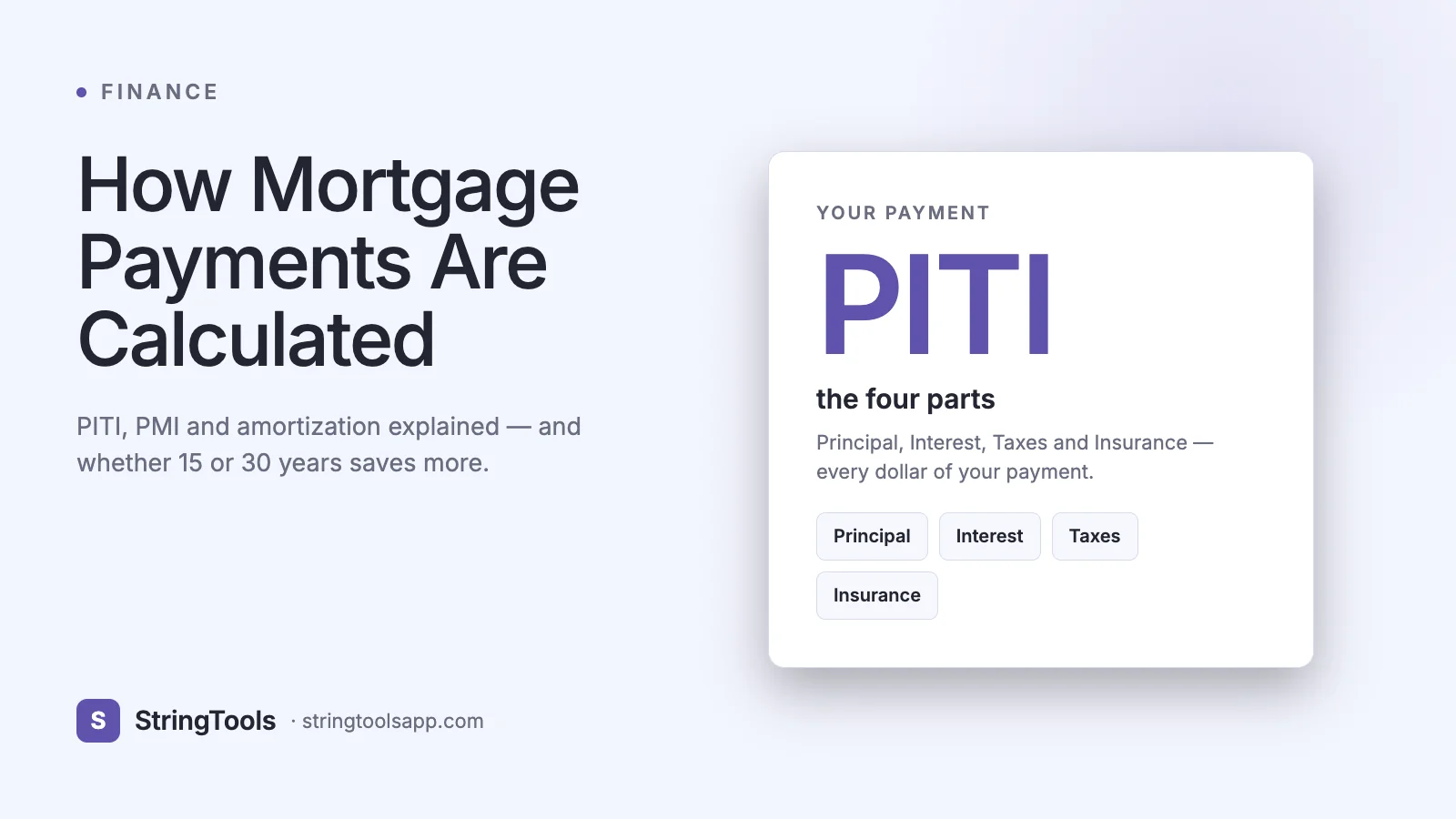 How Mortgage Payments Are Calculated (PITI, PMI & Amortization) — cover