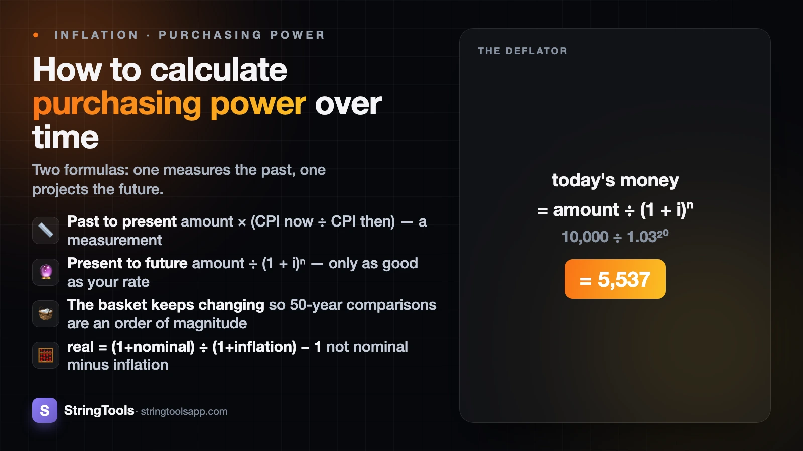 How to Calculate Purchasing Power Over Time — cover