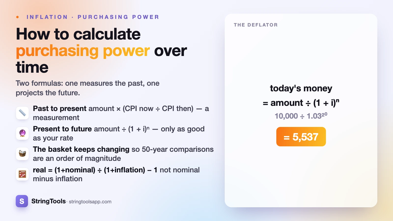How to Calculate Purchasing Power Over Time — cover