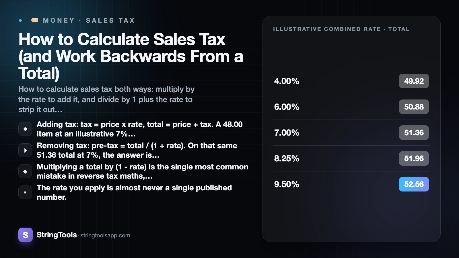 How to Calculate Sales Tax (and Work Backwards From a Total) — cover