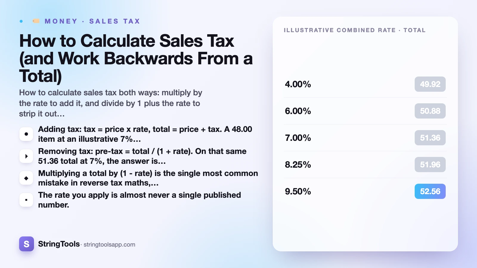 How to Calculate Sales Tax (and Work Backwards From a Total) — cover
