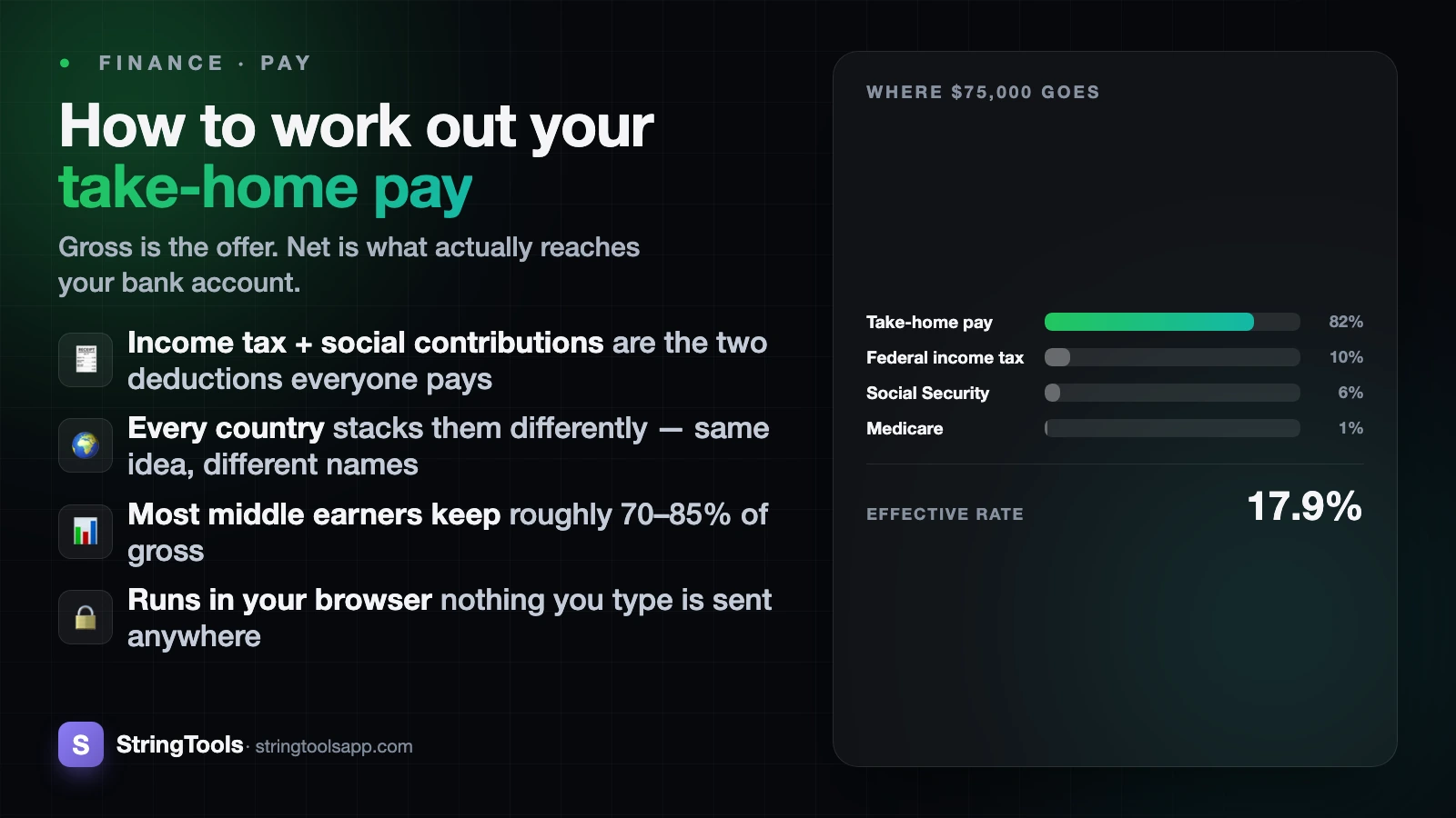 How to Calculate Your Take-Home Pay (Gross to Net Explained) — cover
