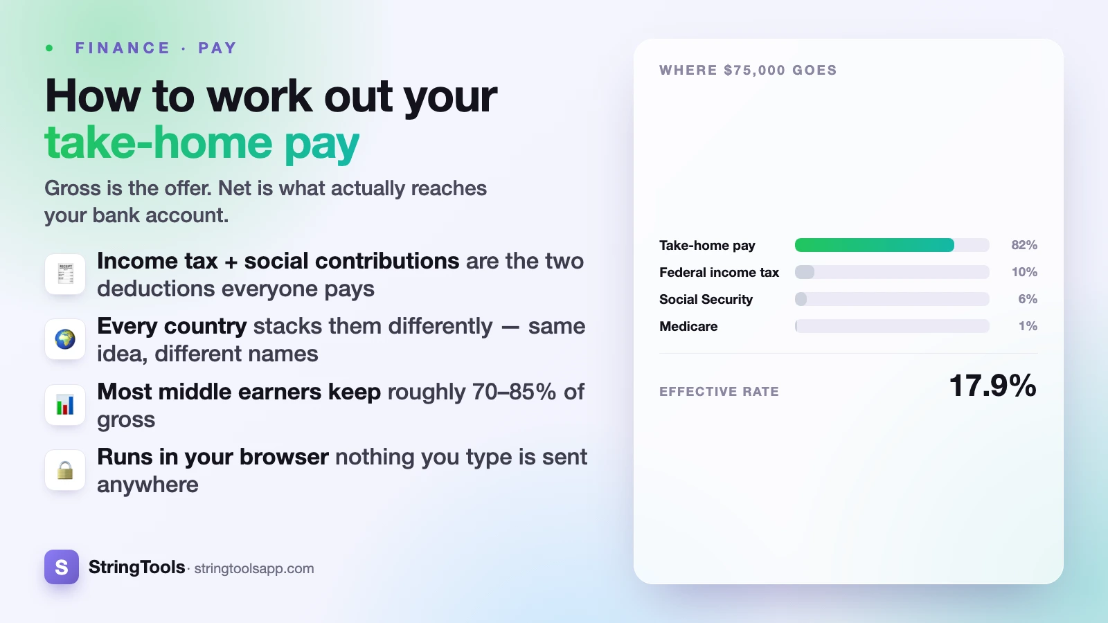 How to Calculate Your Take-Home Pay (Gross to Net Explained) — cover