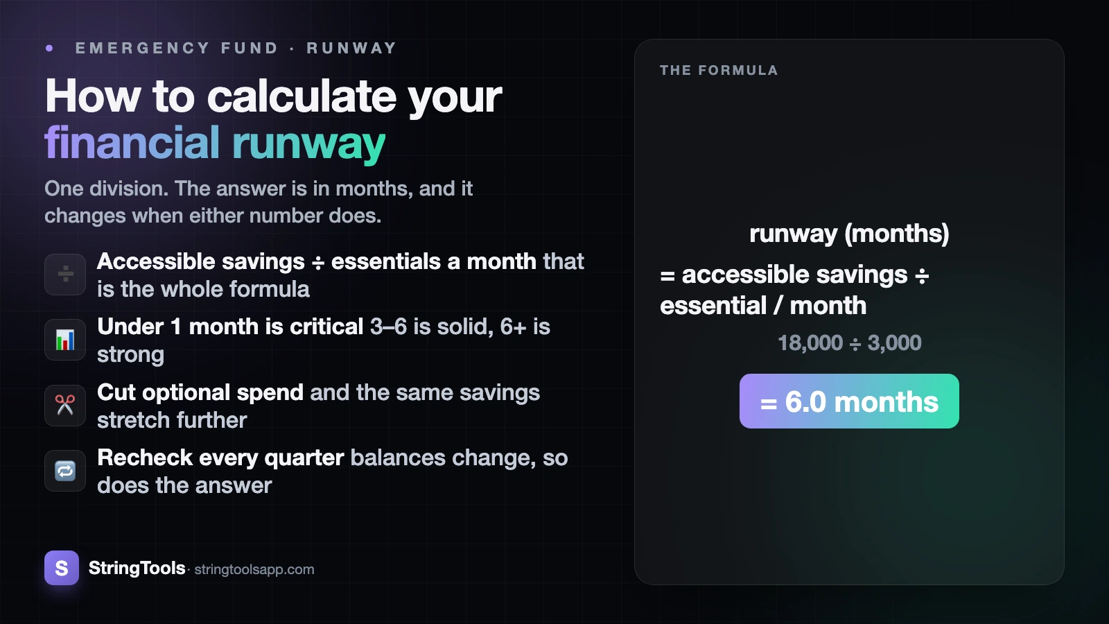 How to Calculate Your Financial Runway in Months — cover