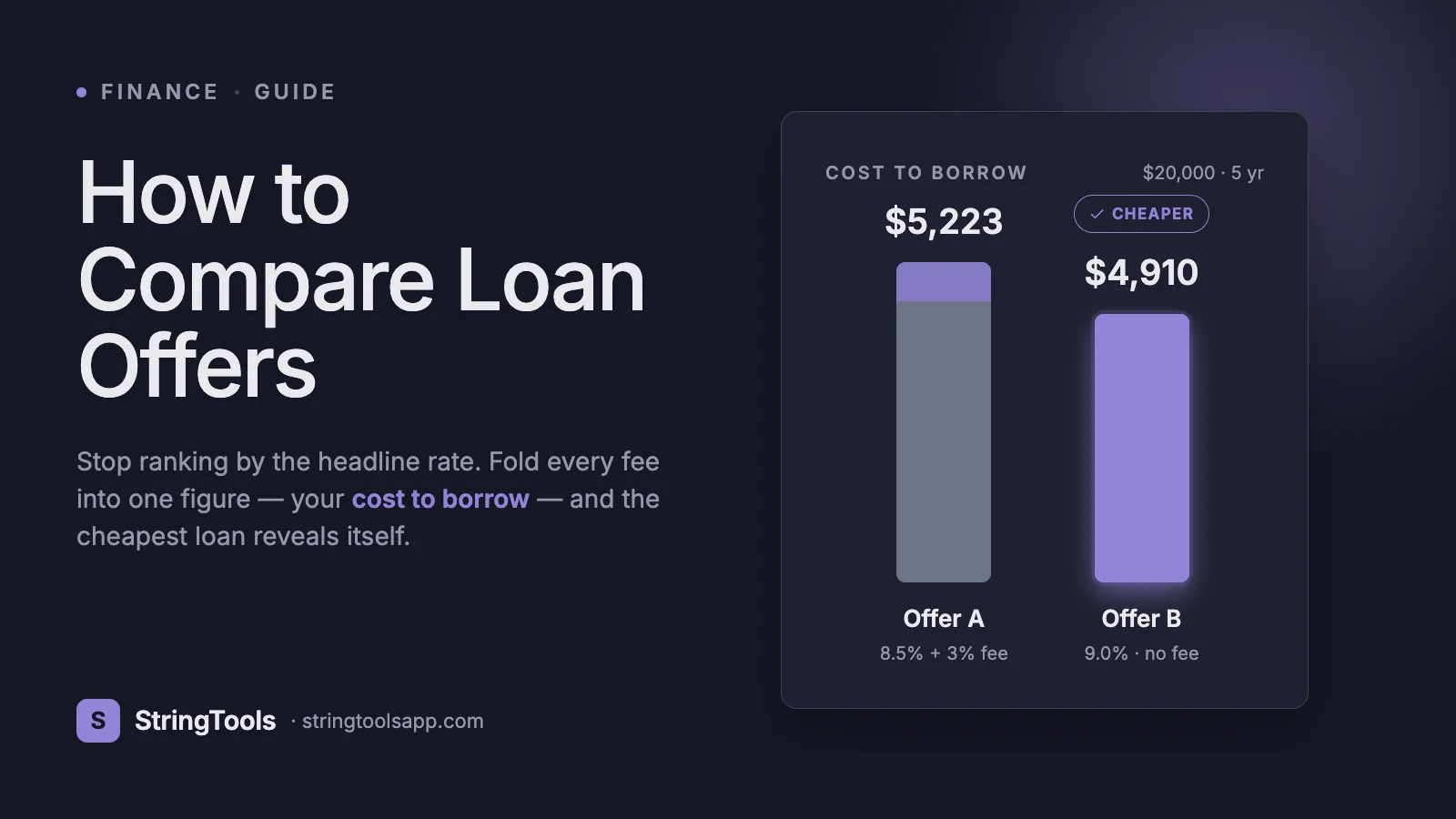 How to Compare Loan Offers: APR, Fees, and Total Cost — cover