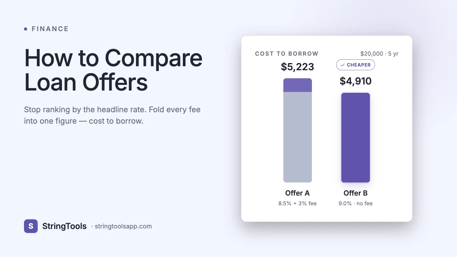 How to Compare Loan Offers: APR, Fees, and Total Cost — cover