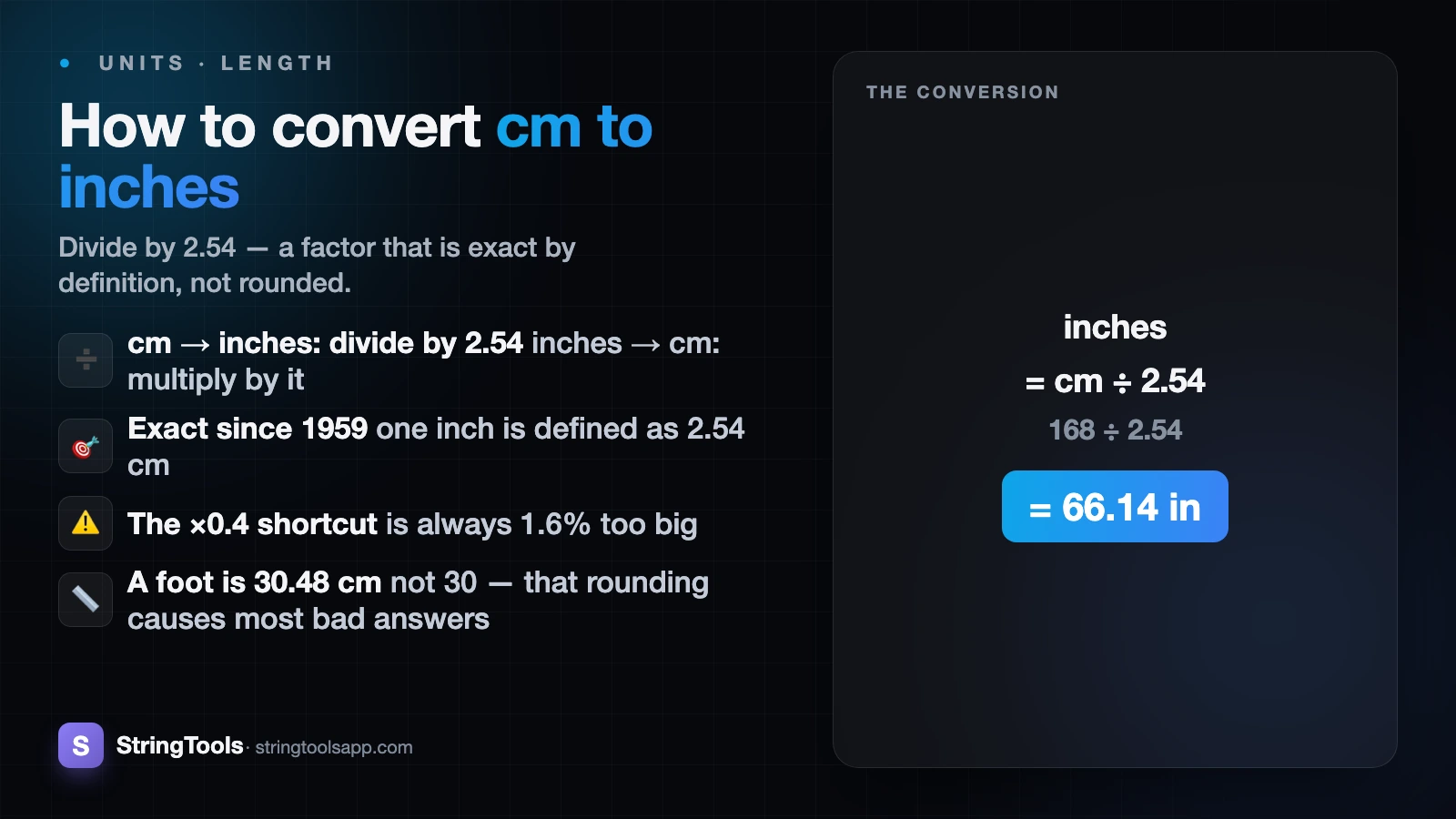 How to Convert cm to Inches (and Back) — cover