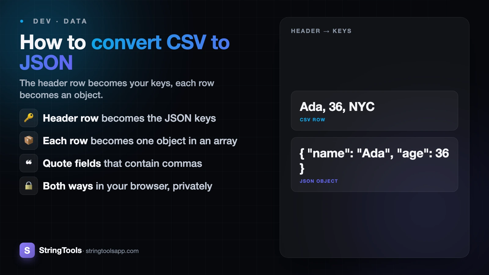 How to Convert CSV to JSON (the Right Way) — cover