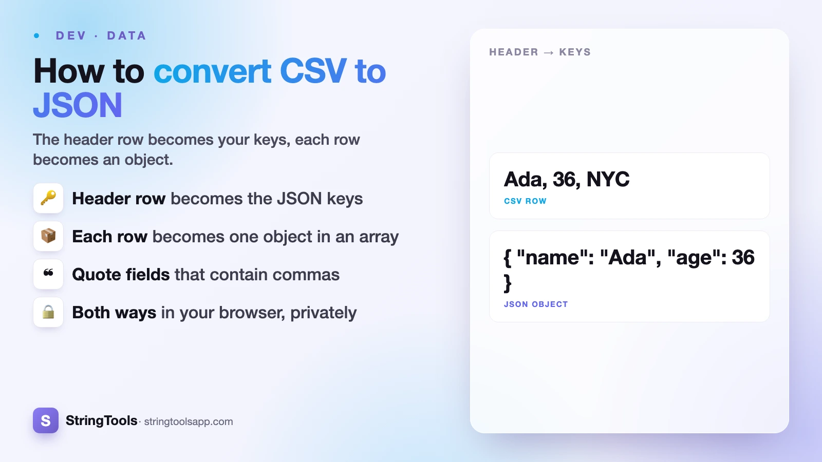 How to Convert CSV to JSON (the Right Way) — cover