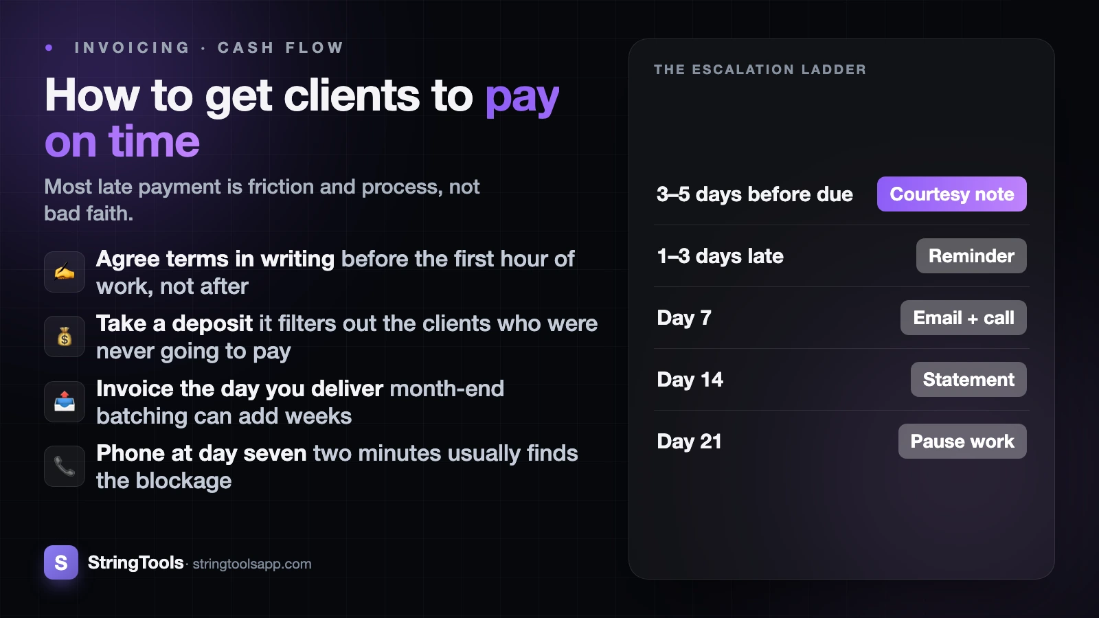 How to Get Clients to Pay on Time — cover