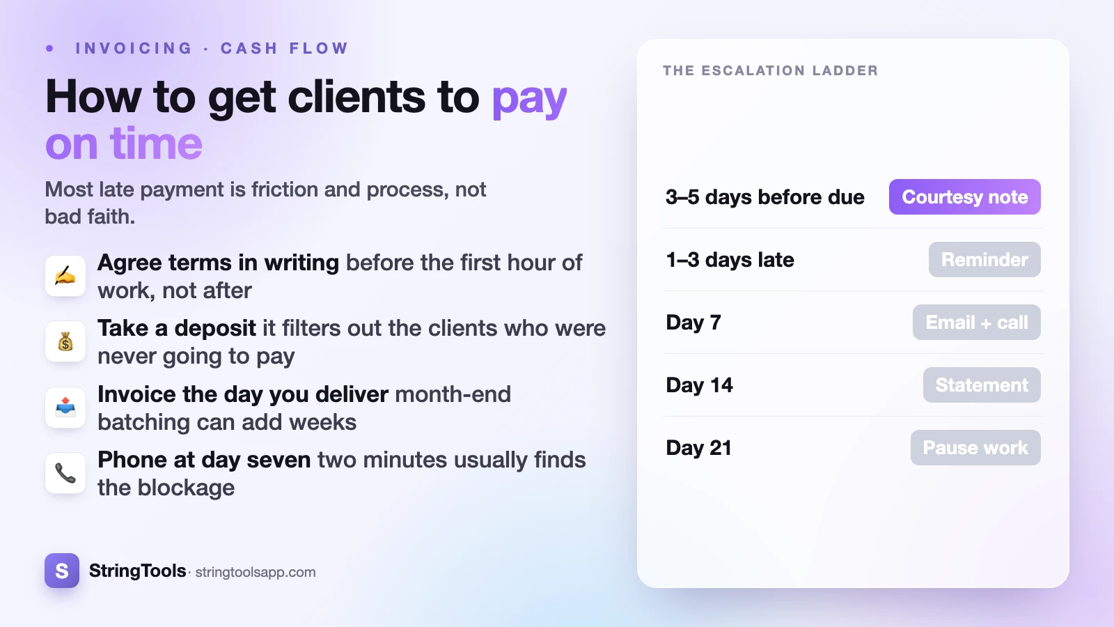 How to Get Clients to Pay on Time — cover