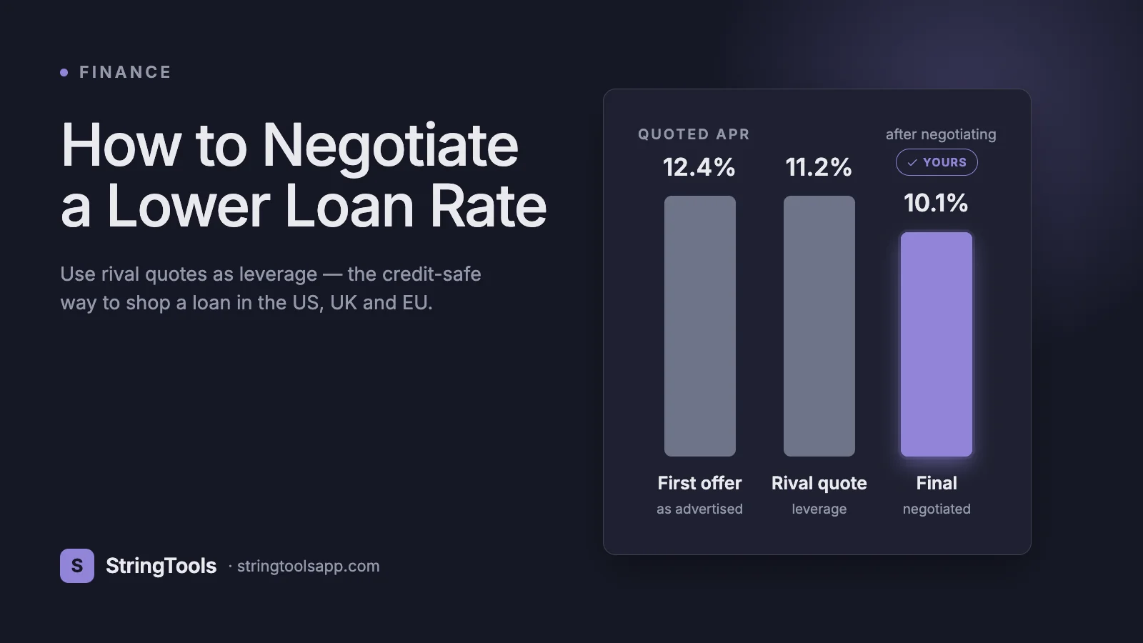 How to Negotiate a Lower Loan Rate With Competing Offers — cover