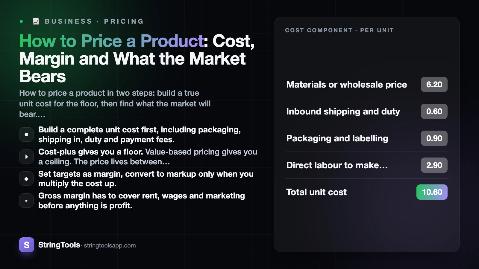 How to Price a Product: Cost, Margin and What the Market Bears — cover