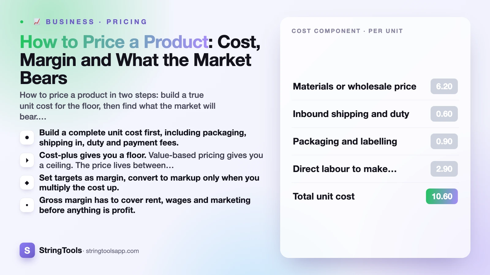 How to Price a Product: Cost, Margin and What the Market Bears — cover