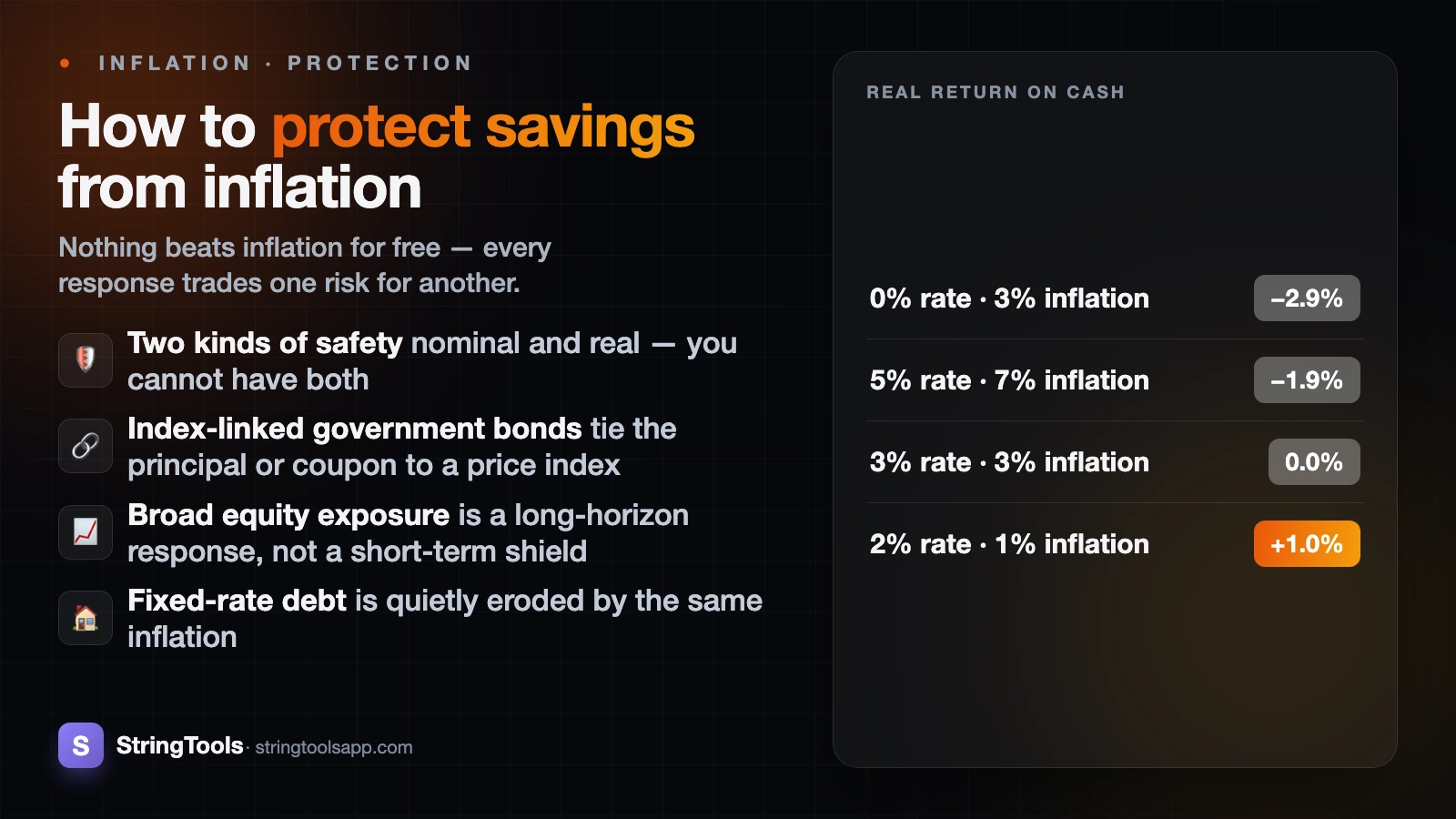 How to Protect Your Savings From Inflation — cover