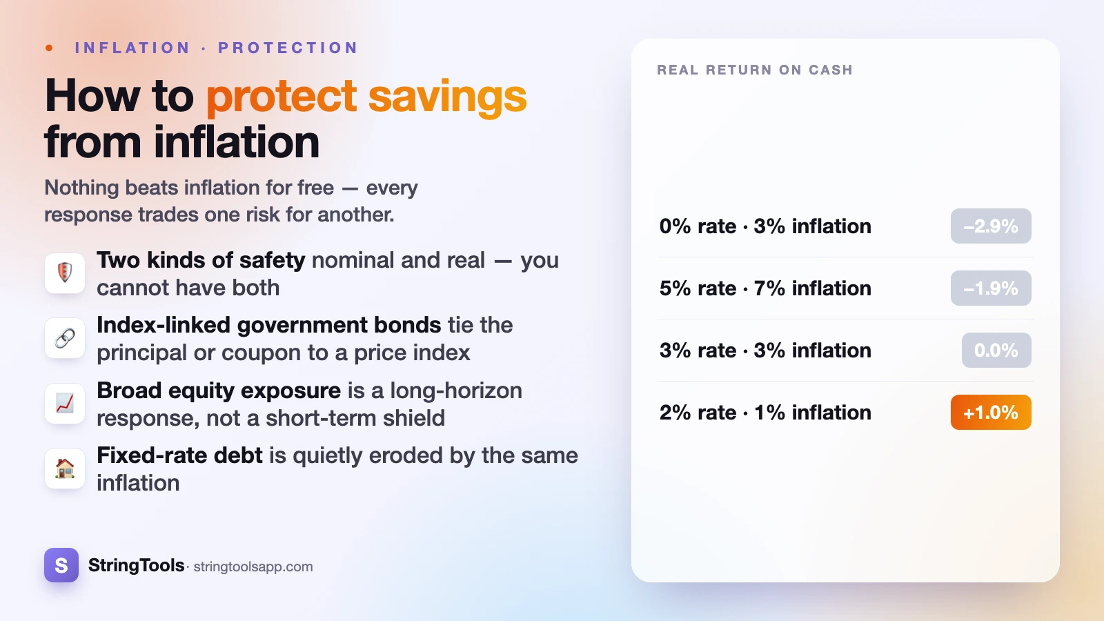 How to Protect Your Savings From Inflation — cover