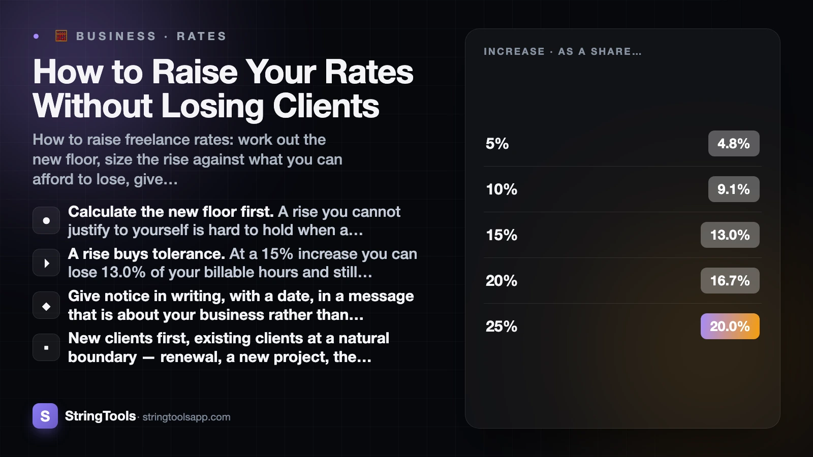 How to Raise Your Rates Without Losing Clients — cover