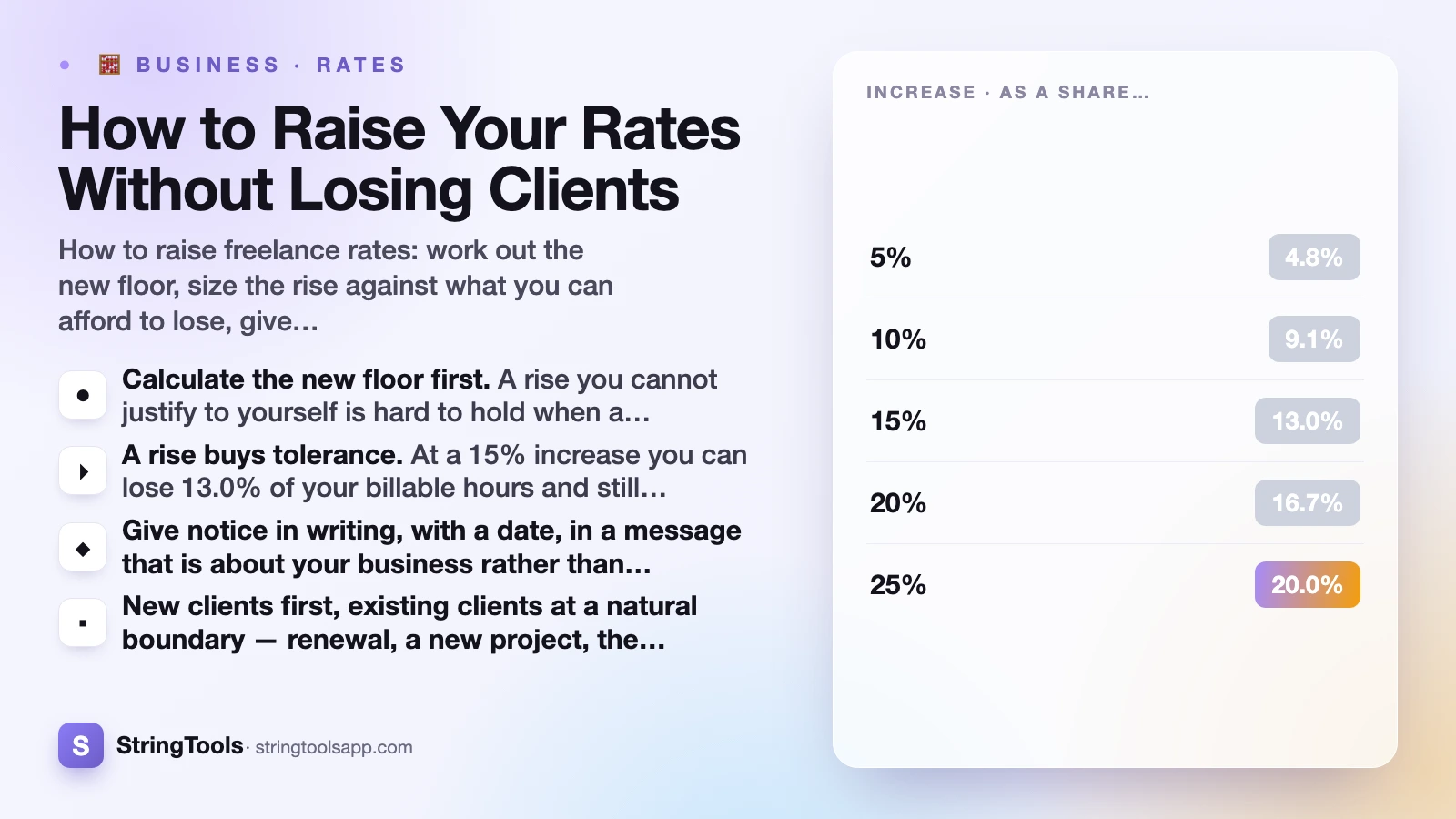 How to Raise Your Rates Without Losing Clients — cover
