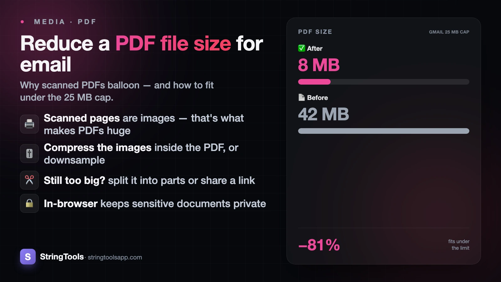 How to Reduce PDF File Size for Email (Under 25 MB) — cover