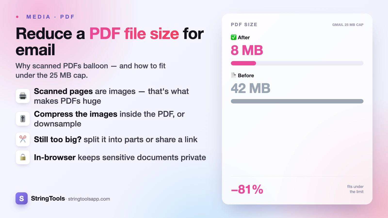 How to Reduce PDF File Size for Email (Under 25 MB) — cover