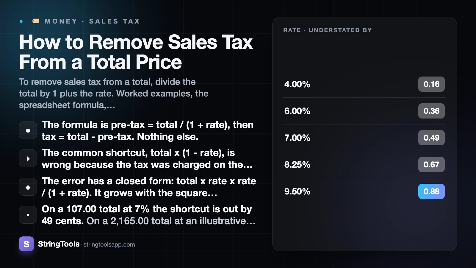 How to Remove Sales Tax From a Total Price — cover