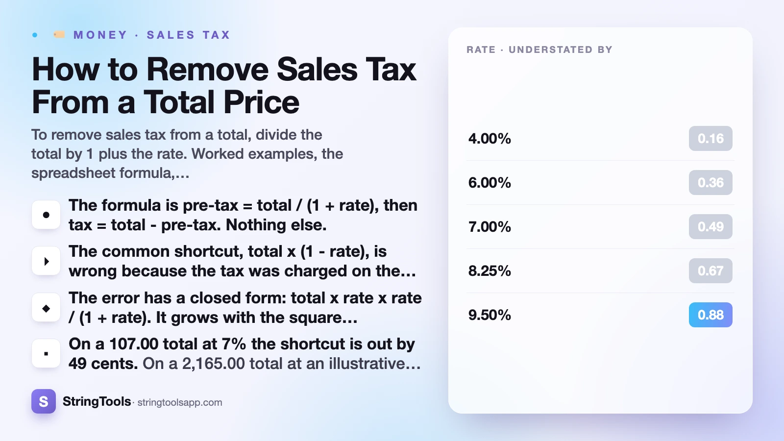 How to Remove Sales Tax From a Total Price — cover