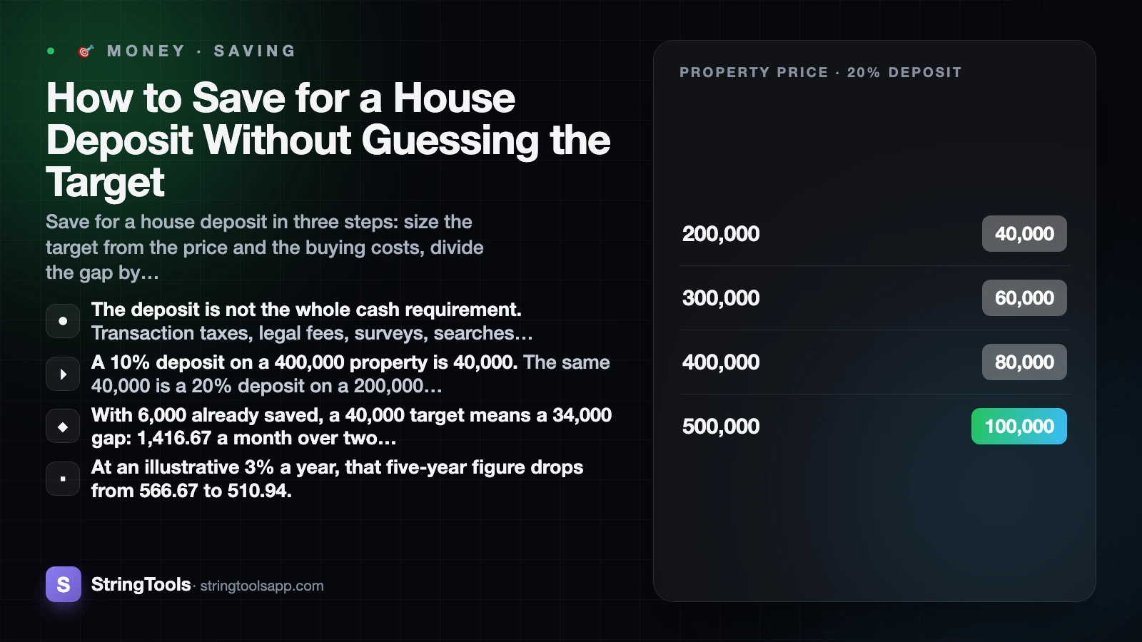 How to Save for a House Deposit Without Guessing the Target — cover