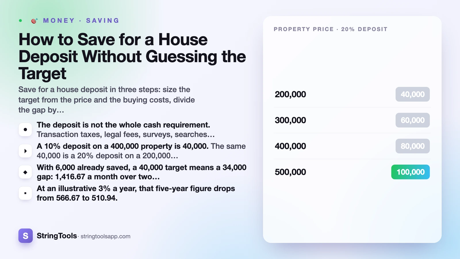 How to Save for a House Deposit Without Guessing the Target — cover