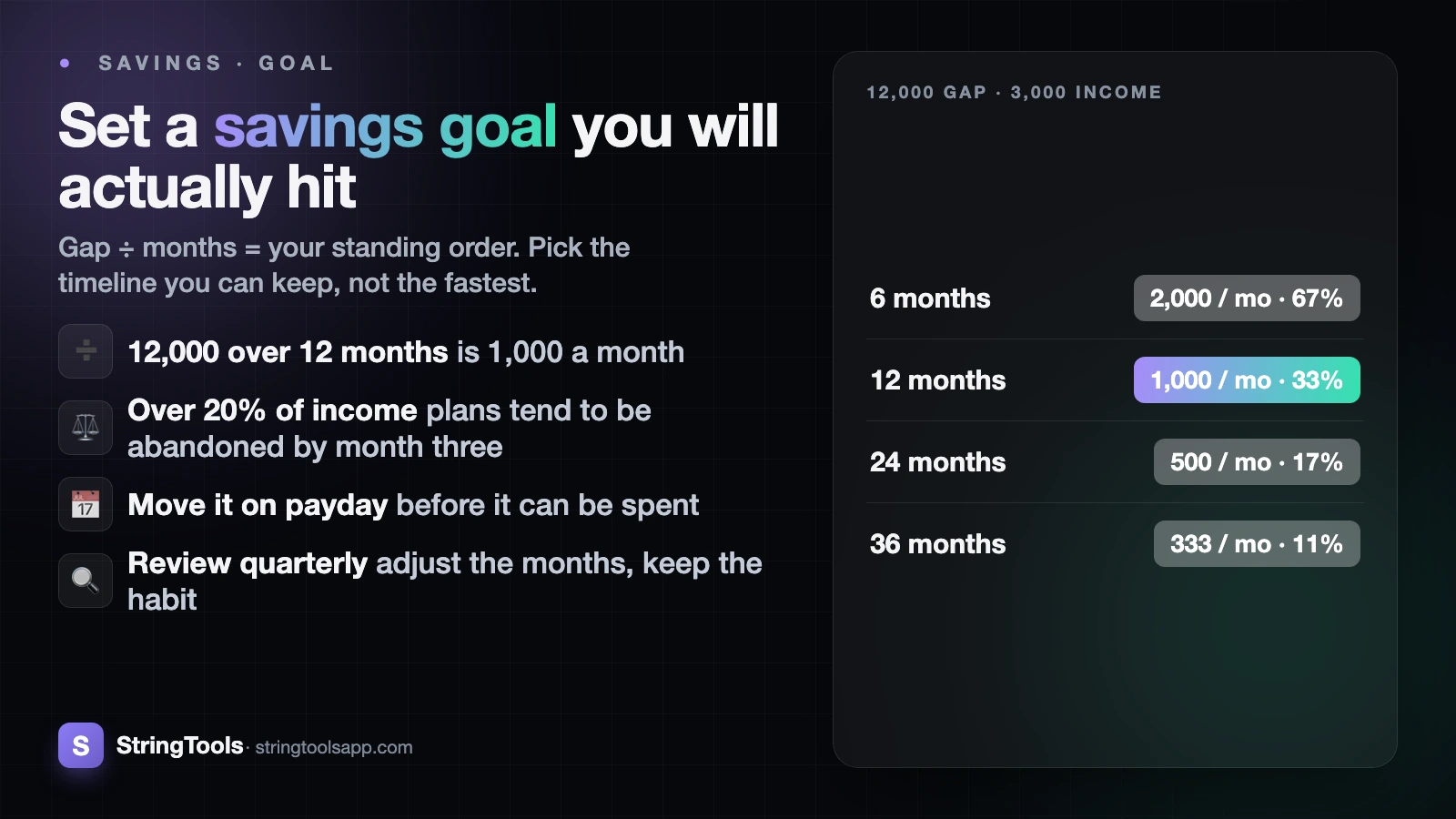 How to Set a Savings Goal You Will Actually Hit — cover