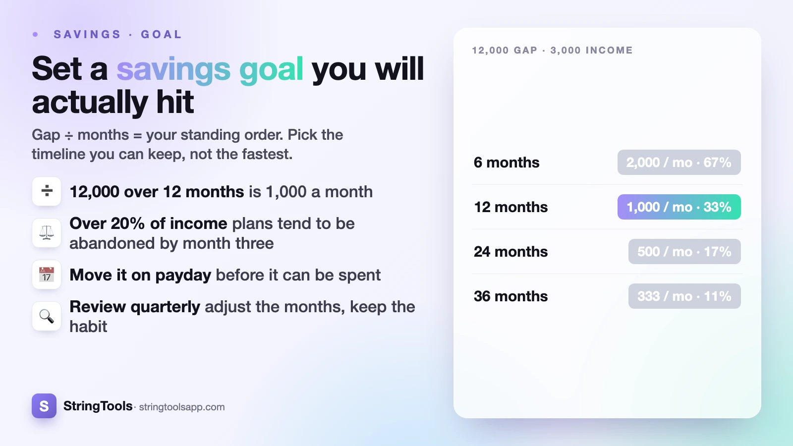 How to Set a Savings Goal You Will Actually Hit — cover