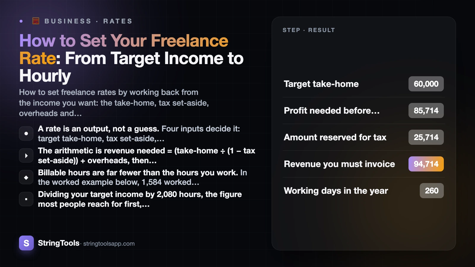 How to Set Your Freelance Rate: From Target Income to Hourly — cover