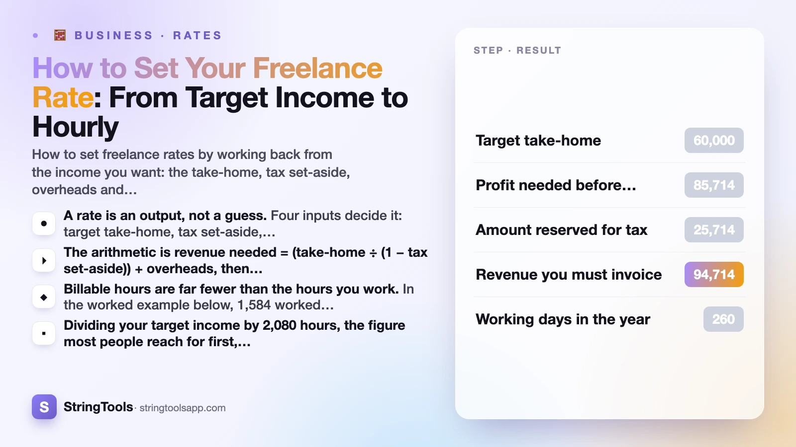 How to Set Your Freelance Rate: From Target Income to Hourly — cover