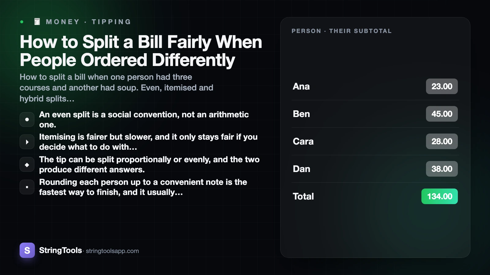 How to Split a Bill Fairly When People Ordered Differently — cover